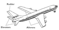 Air & Aerodynamics - Mrs. Anheliger's Grade 5 & 6 Class